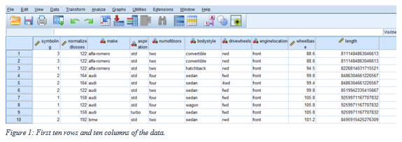 Machine Learning Regression Analysis - SPSS