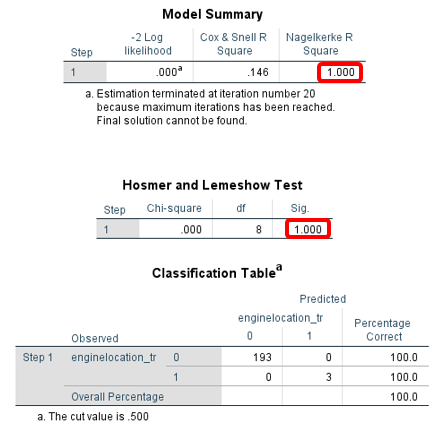 Machine Learning Logistic Regression - SPSS