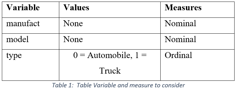 Variables measurement 