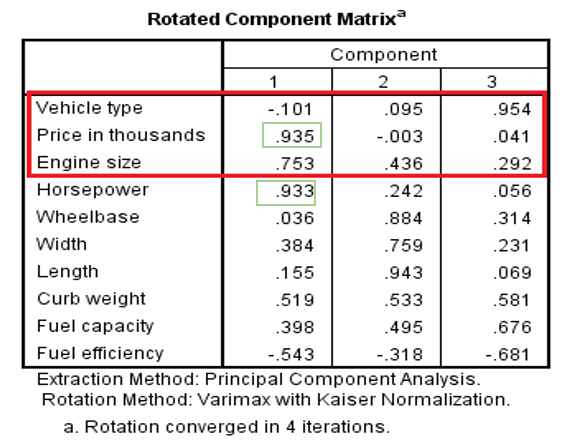 principal component 