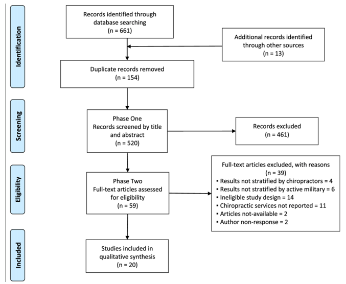 how to conduct a scoping literature review