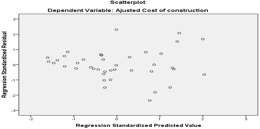 scatter plot