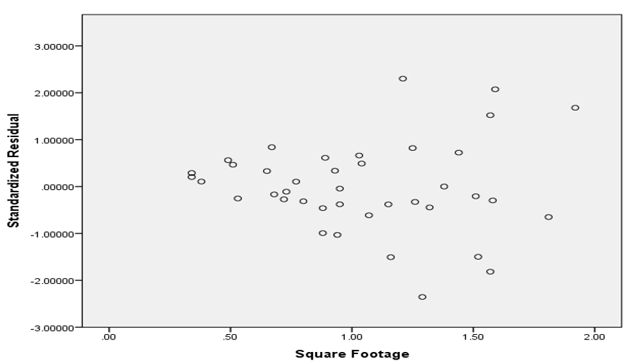 scatter plot