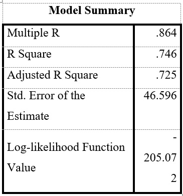 model summary