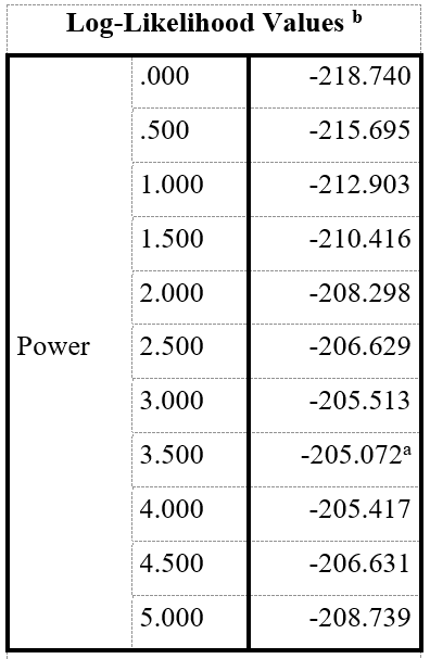 log-likelihood