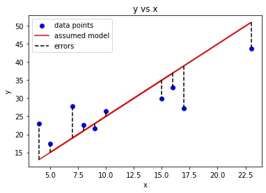 Linear Graph